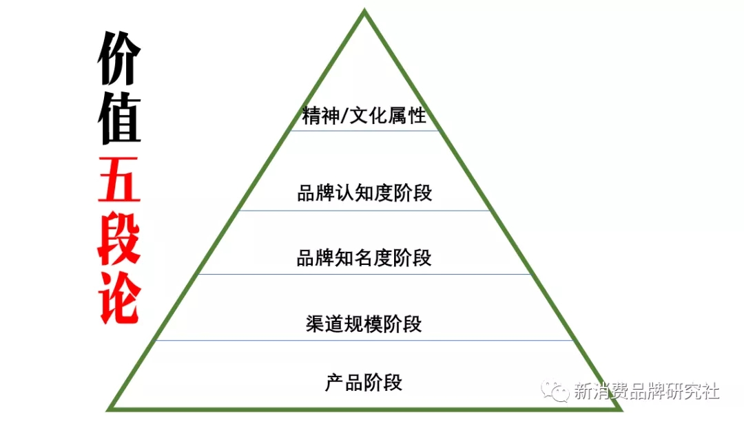 产品经理，产品经理网站